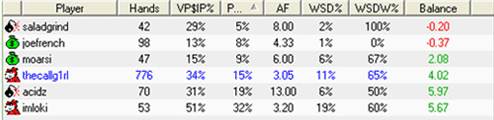 screenshot med spelarstatistik